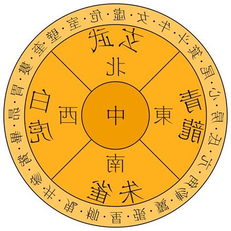二十八宿 計算